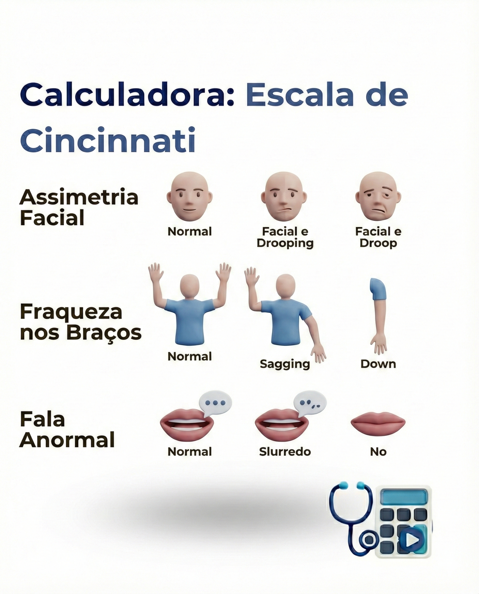 ESCALA DE CINCINNATI